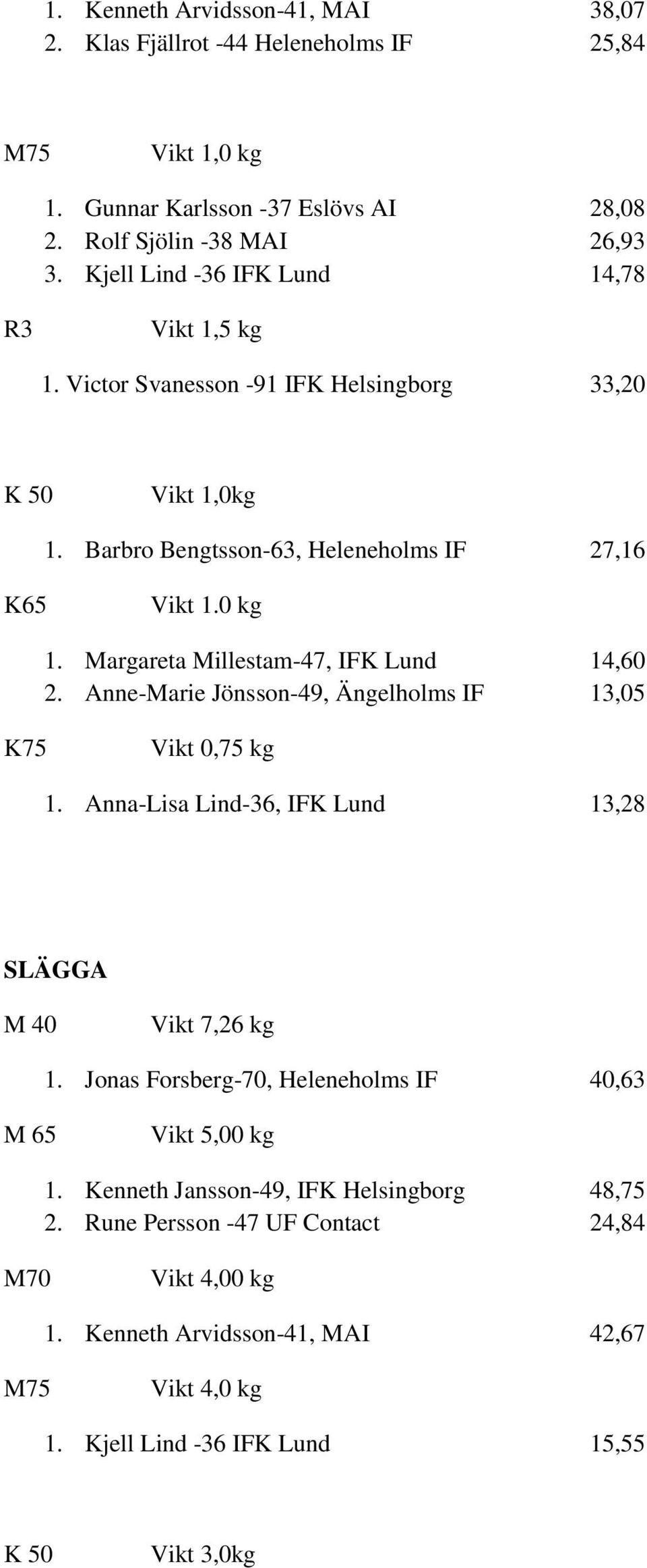 Margareta Millestam-47, IFK Lund 14,60 2. Anne-Marie Jönsson-49, Ängelholms IF 13,05 Vikt 0,75 kg 1. Anna-Lisa Lind-36, IFK Lund 13,28 SLÄGGA 1.