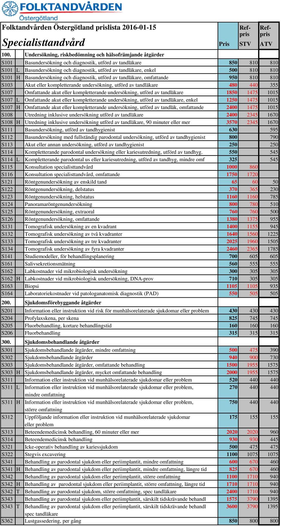 eller kompletterande undersökning, utförd av tandläkare 1850 1475 1015 S107 L Omfattande akut eller kompletterande undersökning, utförd av tandläkare, enkel 1250 1475 1015 S107 H Omfattande akut