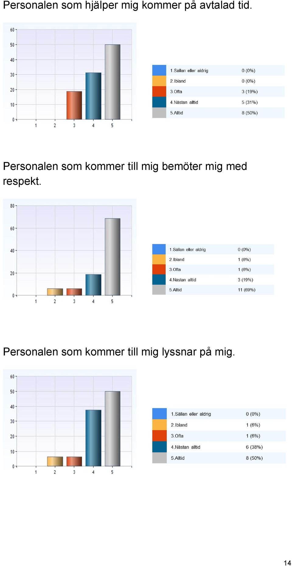 Personalen som kommer till mig bemöter