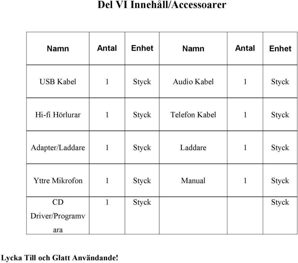 Adapter/Laddare 1 Styck Laddare 1 Styck Yttre Mikrofon 1 Styck Manual 1