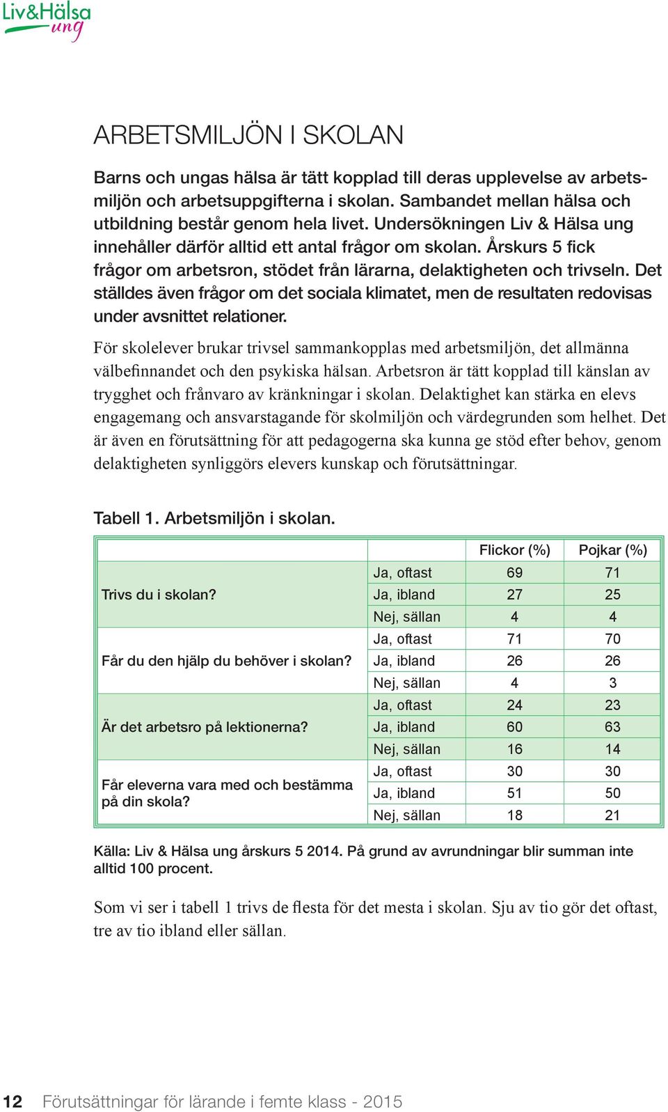 Det ställdes även frågor om det sociala klimatet, men de resultaten redovisas under avsnittet relationer.