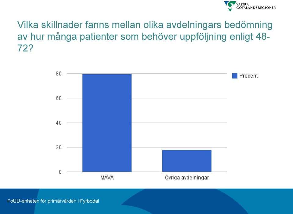 patienter som behöver uppföljning