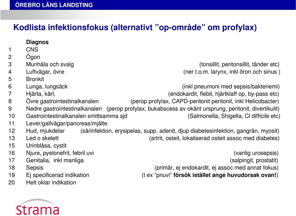 profylax) Diagnos 1 CNS 2 Ögon 3 Munhåla och svalg (tonsillit, peritonsillit, tänder etc) 4 Luftvägar, övre (ner t.o.m.