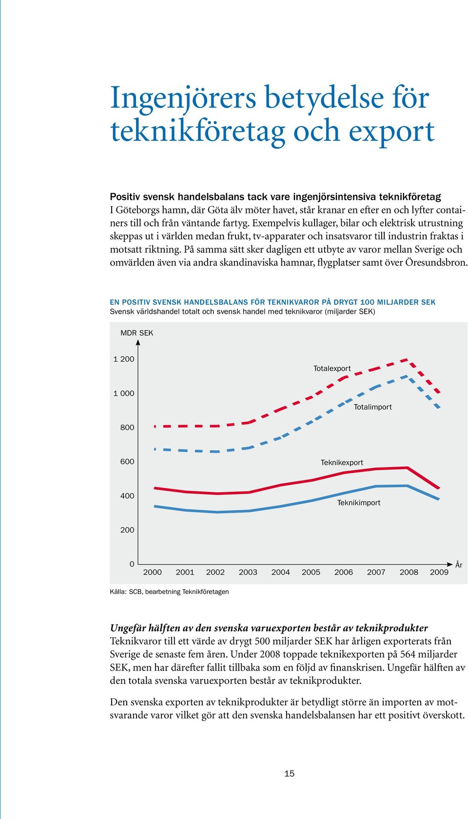 Exempelvis kullager, bilar och elektrisk utrustning skeppas ut i världen medan frukt, tv-apparater och insatsvaror till industrin fraktas i motsatt riktning.