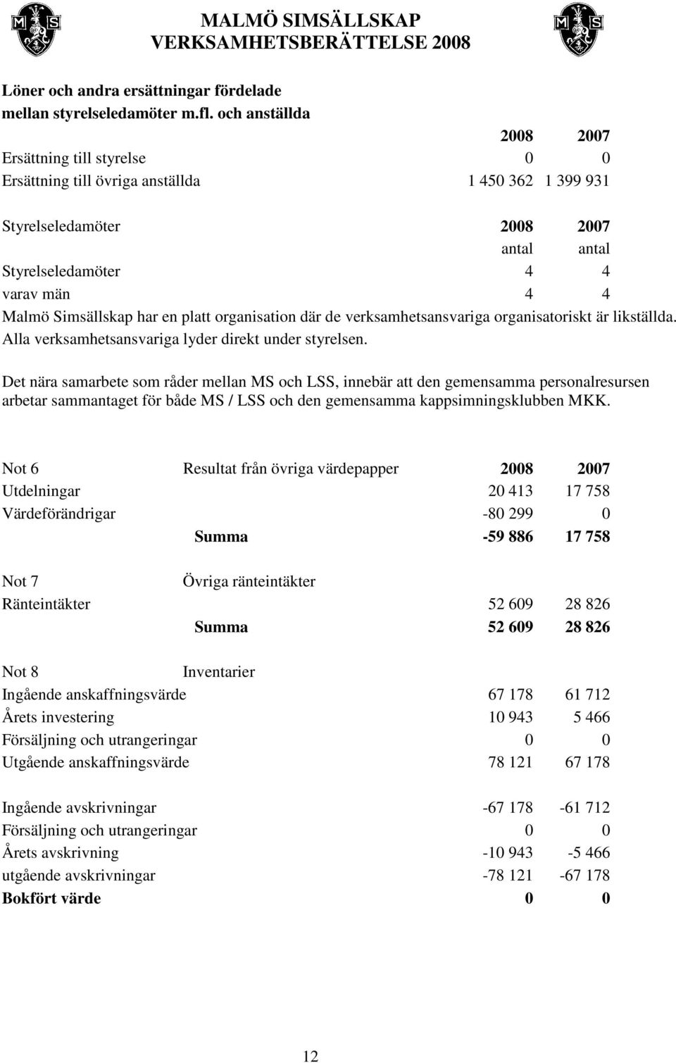 har en platt organisation där de verksamhetsansvariga organisatoriskt är likställda. Alla verksamhetsansvariga lyder direkt under styrelsen.
