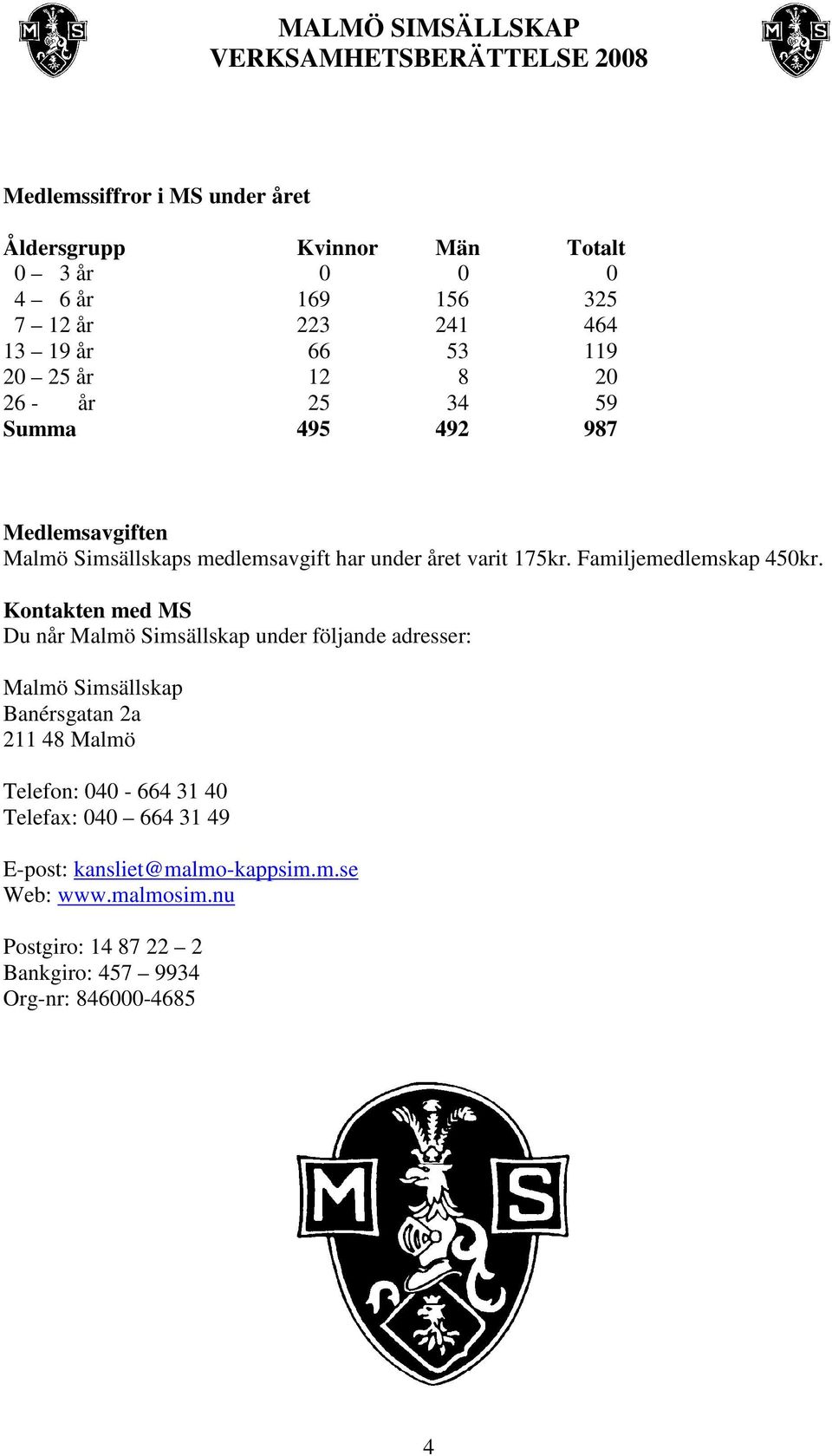 Familjemedlemskap 450kr.