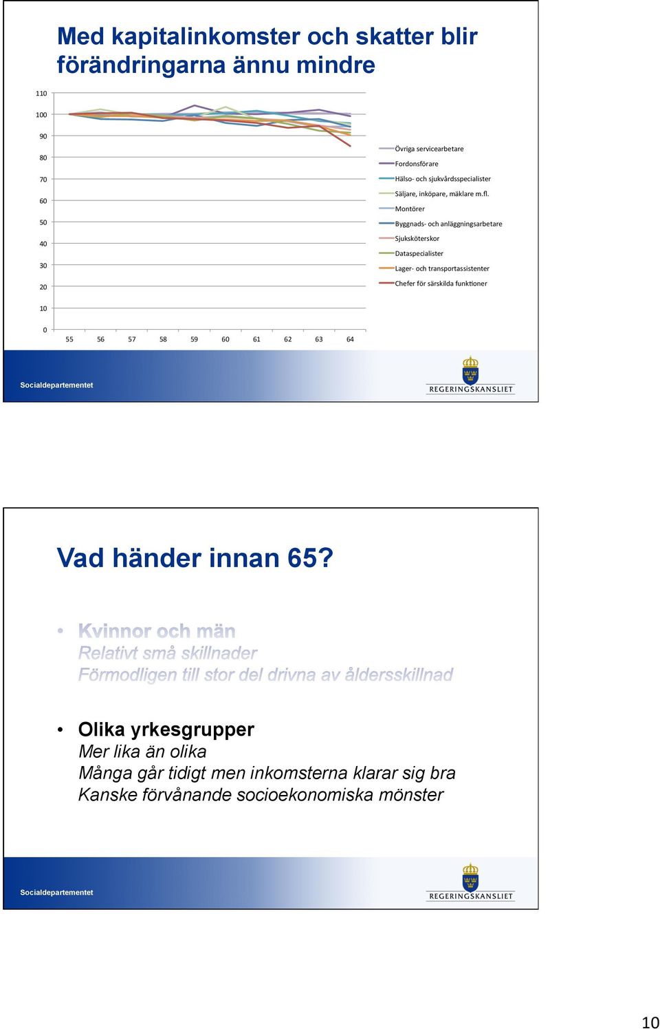 innan 65?