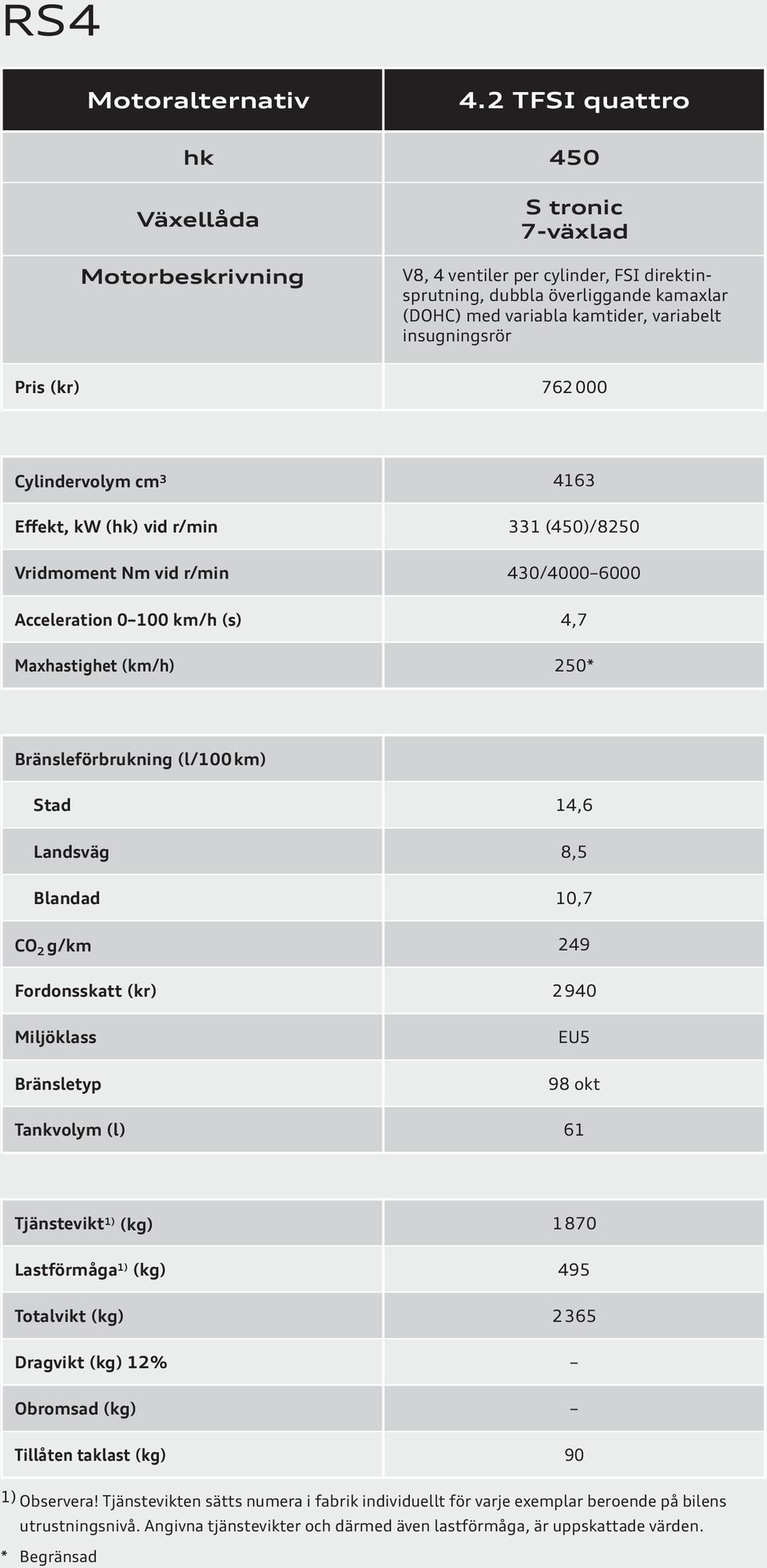 insugningsrör Pris (kr) 762 000 Cylindervolym cm 3 4163 Effekt, kw (hk) vid r/min 331 (450)/8250 Vridmoment Nm vid r/min 430/4000 6000 Acceleration 0 100 km/h (s) 4,7 Maxhastighet (km/h) 250*