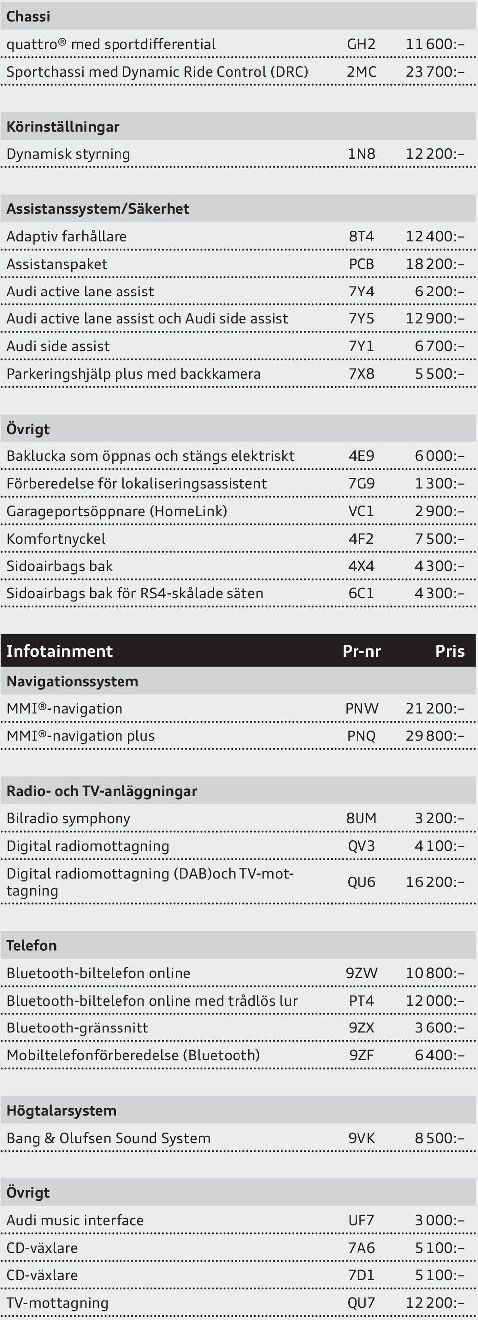 500: Övrigt Baklucka som öppnas och stängs elektriskt 4E9 6 000: Förberedelse för lokaliseringsassistent 7G9 1 300: Garageportsöppnare (HomeLink) VC1 2 900: Komfortnyckel 4F2 7 500: Sidoairbags bak