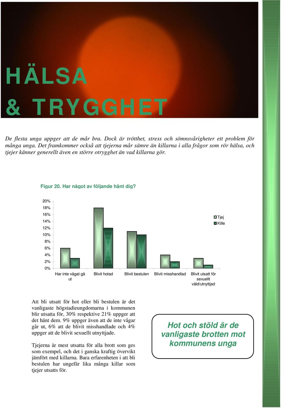 2 18% 16% 14% 12% 1 8% 6% 4% 2% Har inte vågat gå ut Blivit hotad Blivit bestulen Blivit misshandlad Blivit utsatt för sexuellt våld/utnyttjad Att bli utsatt för hot eller bli bestulen är det