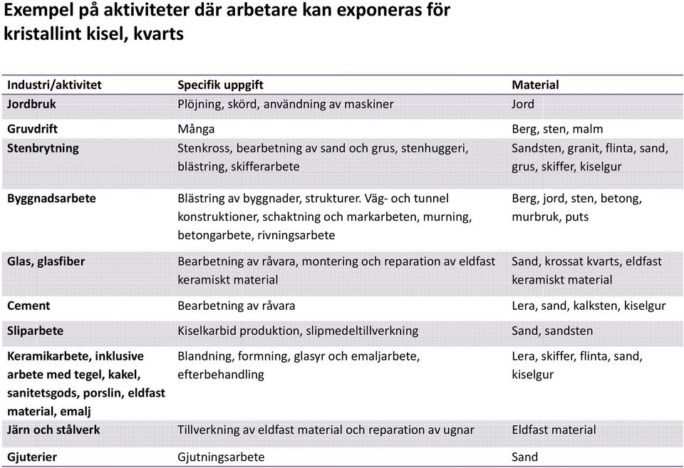 Blästring av byggnader, strukturer.