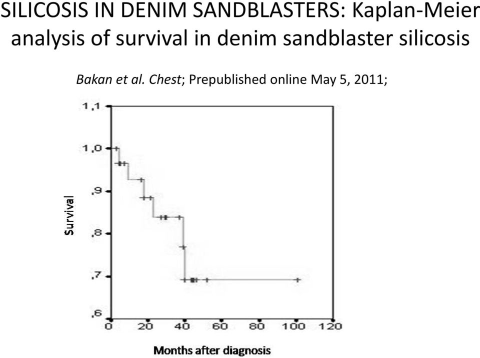 denim sandblaster silicosis Bakan et
