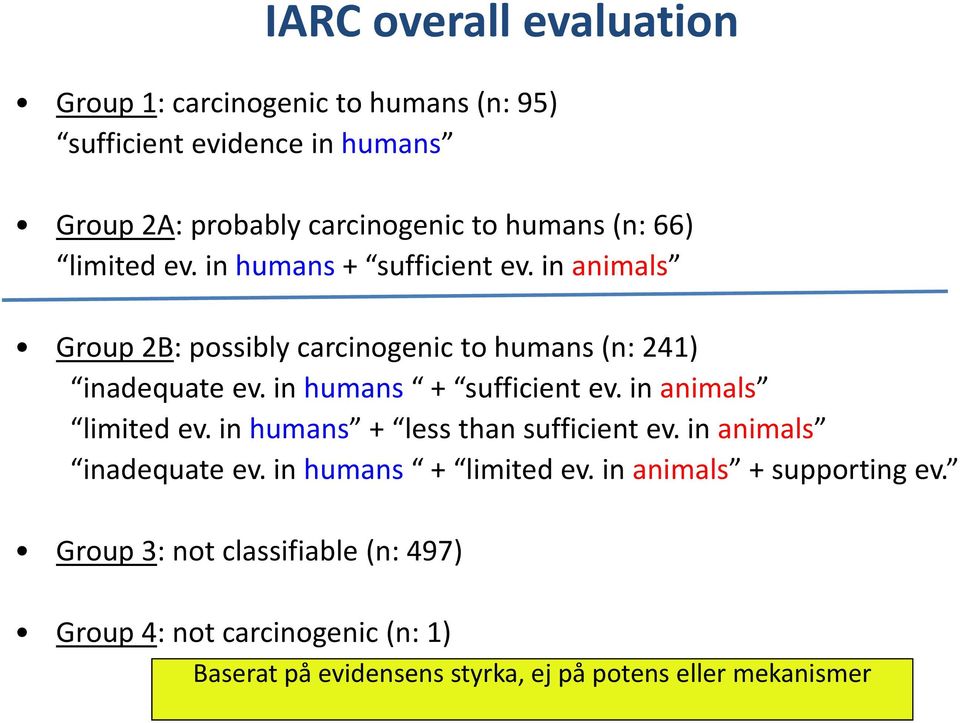 in humans + sufficient ev. in animals limited ev. in humans + less than sufficient ev. in animals inadequate ev. in humans + limited ev.