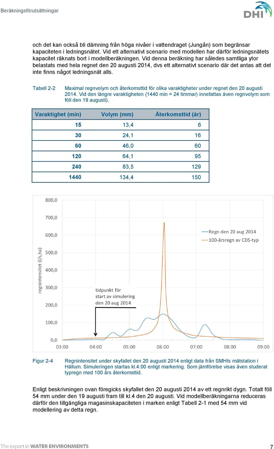 Vid denna beräkning har således samtliga ytor belastats med hela regnet den 20 augusti 2014, dvs ett alternativt scenario där det antas att det inte finns något ledningsnät alls.