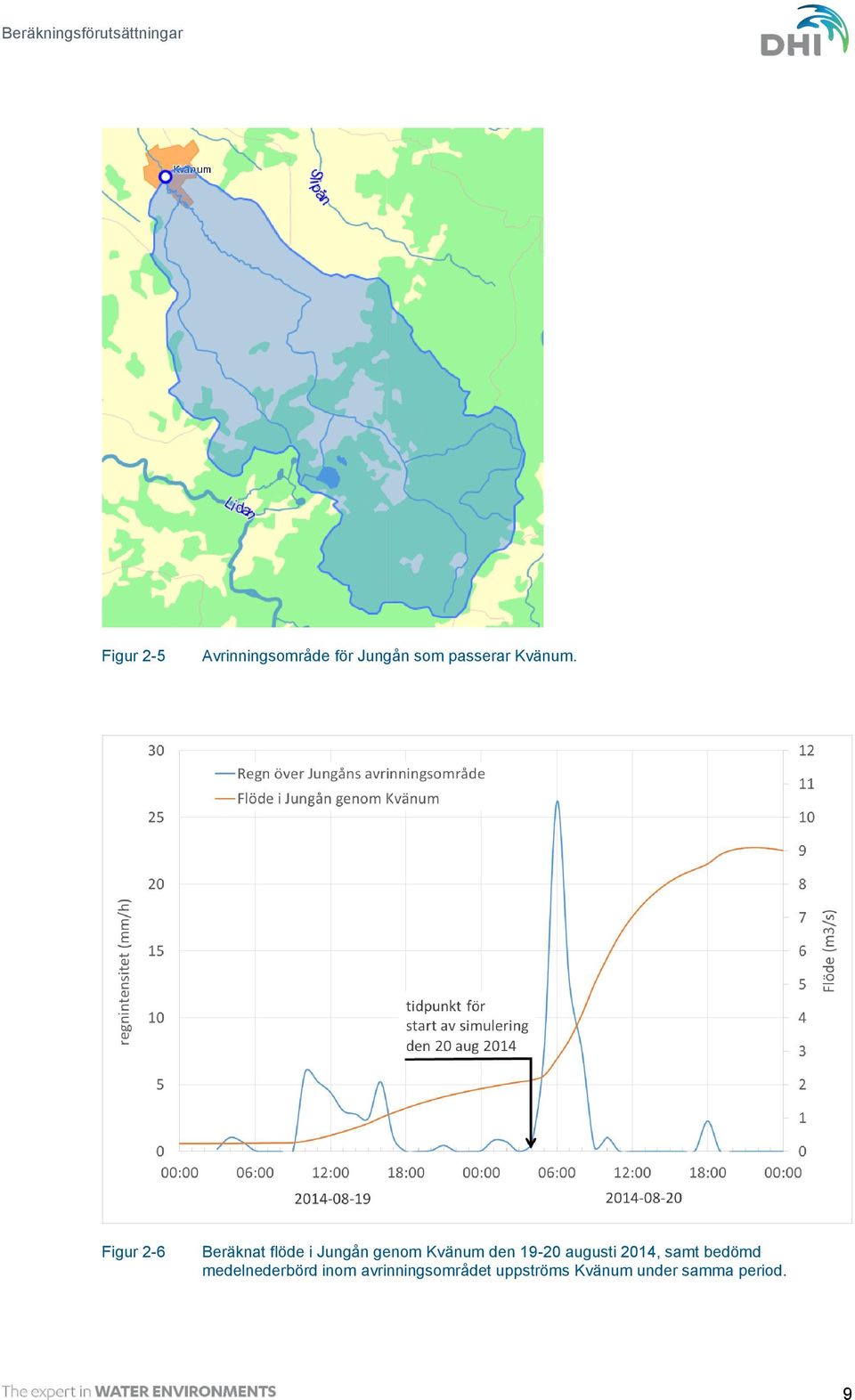 Figur 2-6 Beräknat flöde i Jungån genom Kvänum den 19-20