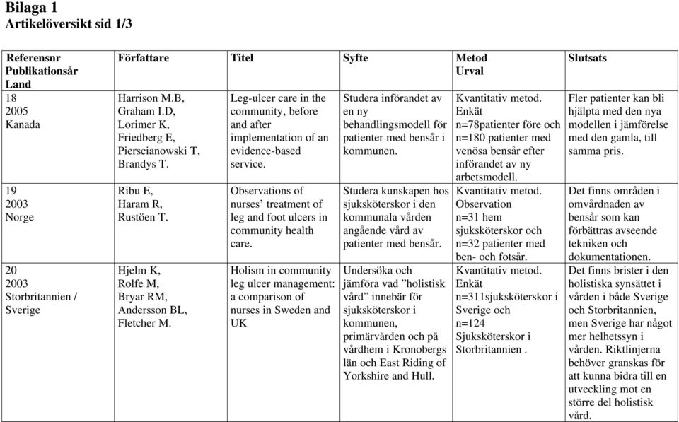 Leg-ulcer care in the community, before and after implementation of an evidence-based service. Observations of nurses treatment of leg and foot ulcers in community health care.