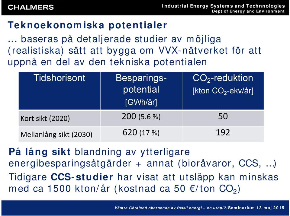 sikt (2020) 200 (5.