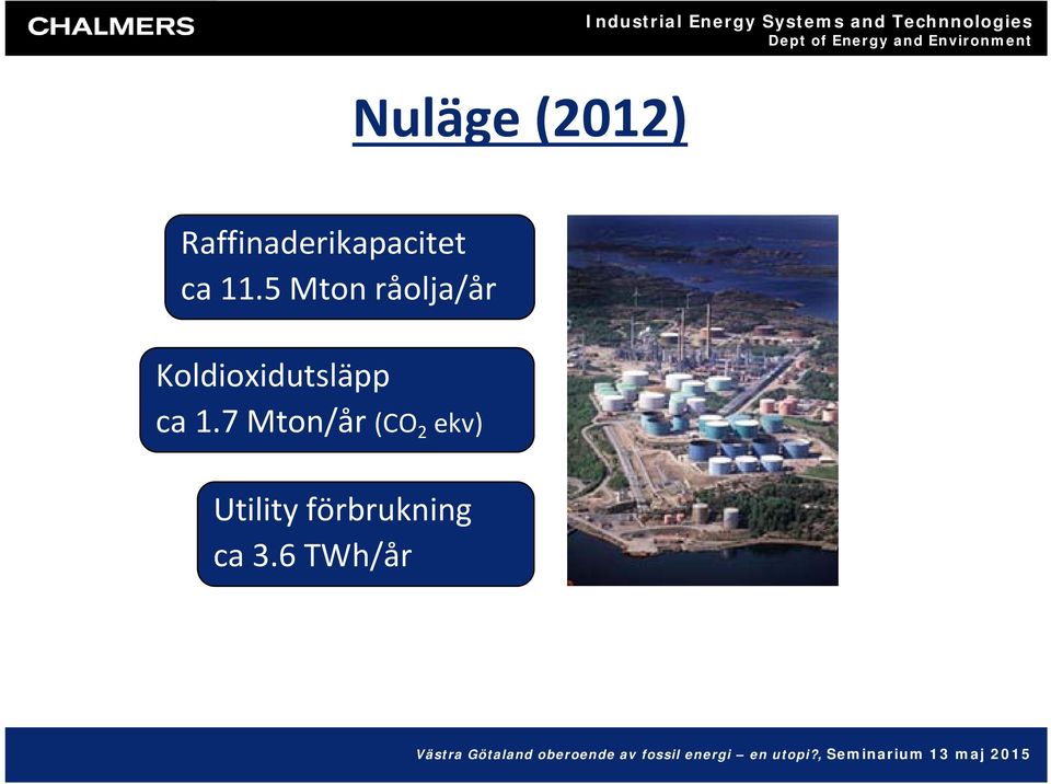 5 Mton råolja/år Koldioxidutsläpp