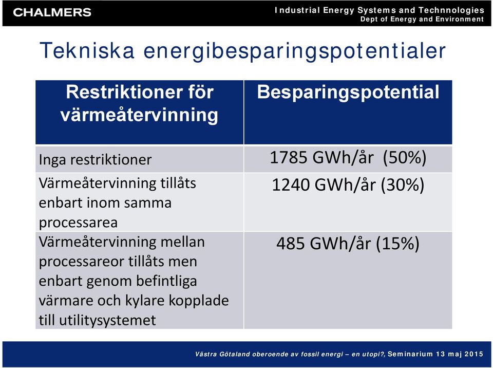 Värmeåtervinning tillåts enbart inom samma processarea Värmeåtervinning mellan