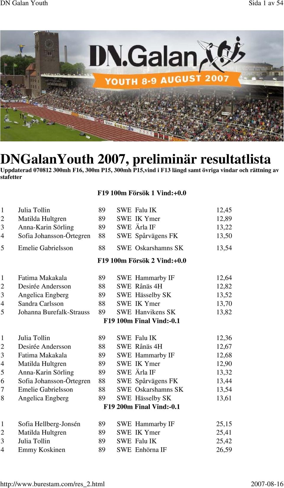 SWE Oskarshamns SK 13,54 F19 100m Försök 2 Vind:+0.