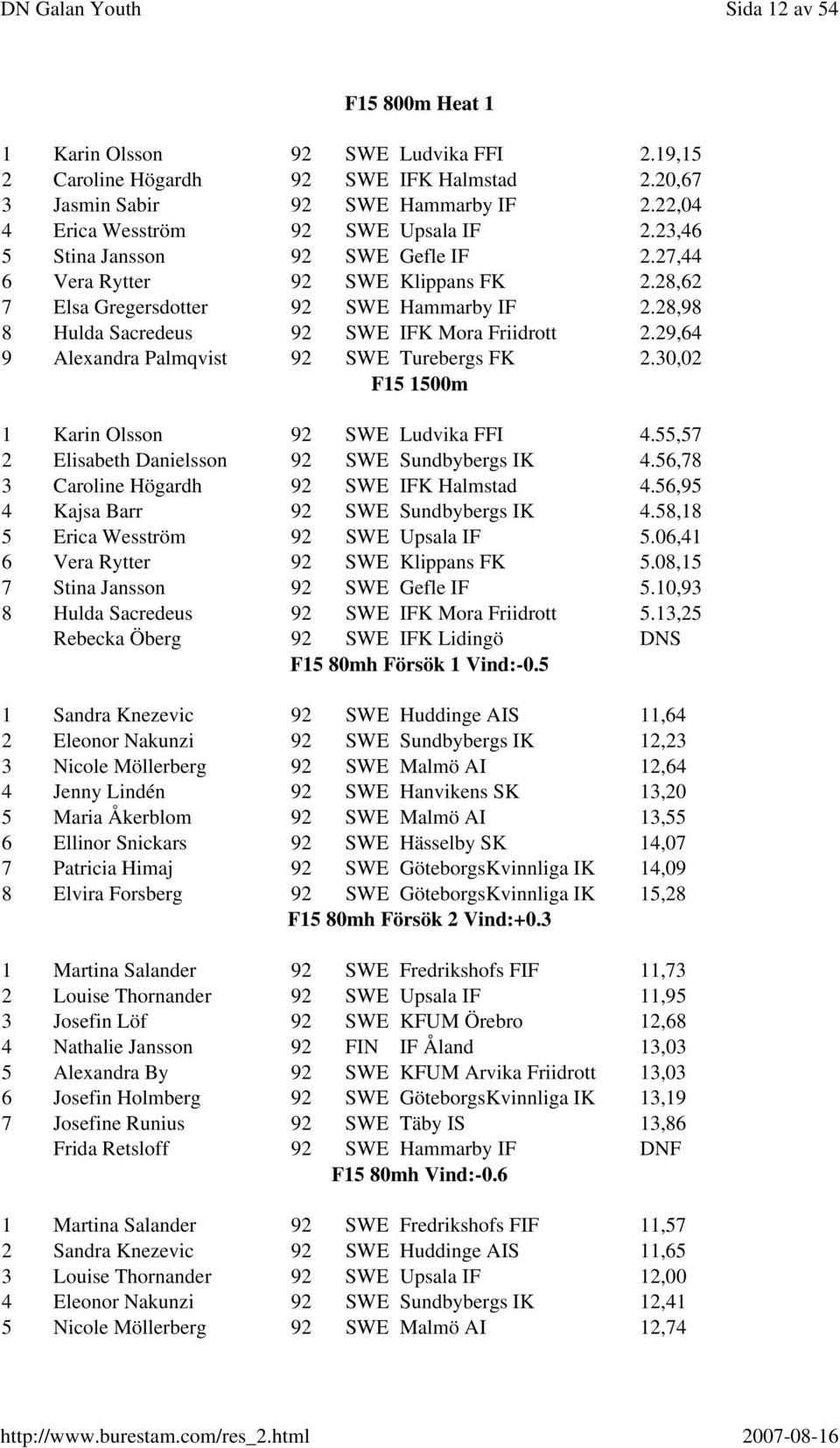 29,64 9 Alexandra Palmqvist 92 SWE Turebergs FK 2.30,02 F15 1500m 1 Karin Olsson 92 SWE Ludvika FFI 4.55,57 2 Elisabeth Danielsson 92 SWE Sundbybergs IK 4.