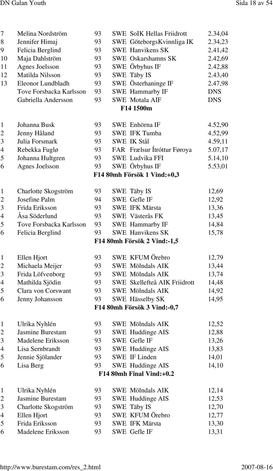 47,98 Tove Forsbacka Karlsson 93 SWE Hammarby IF DNS Gabriella Andersson 93 SWE Motala AIF DNS F14 1500m 1 Johanna Busk 93 SWE Enhörna IF 4.52,90 2 Jenny Håland 93 SWE IFK Tumba 4.