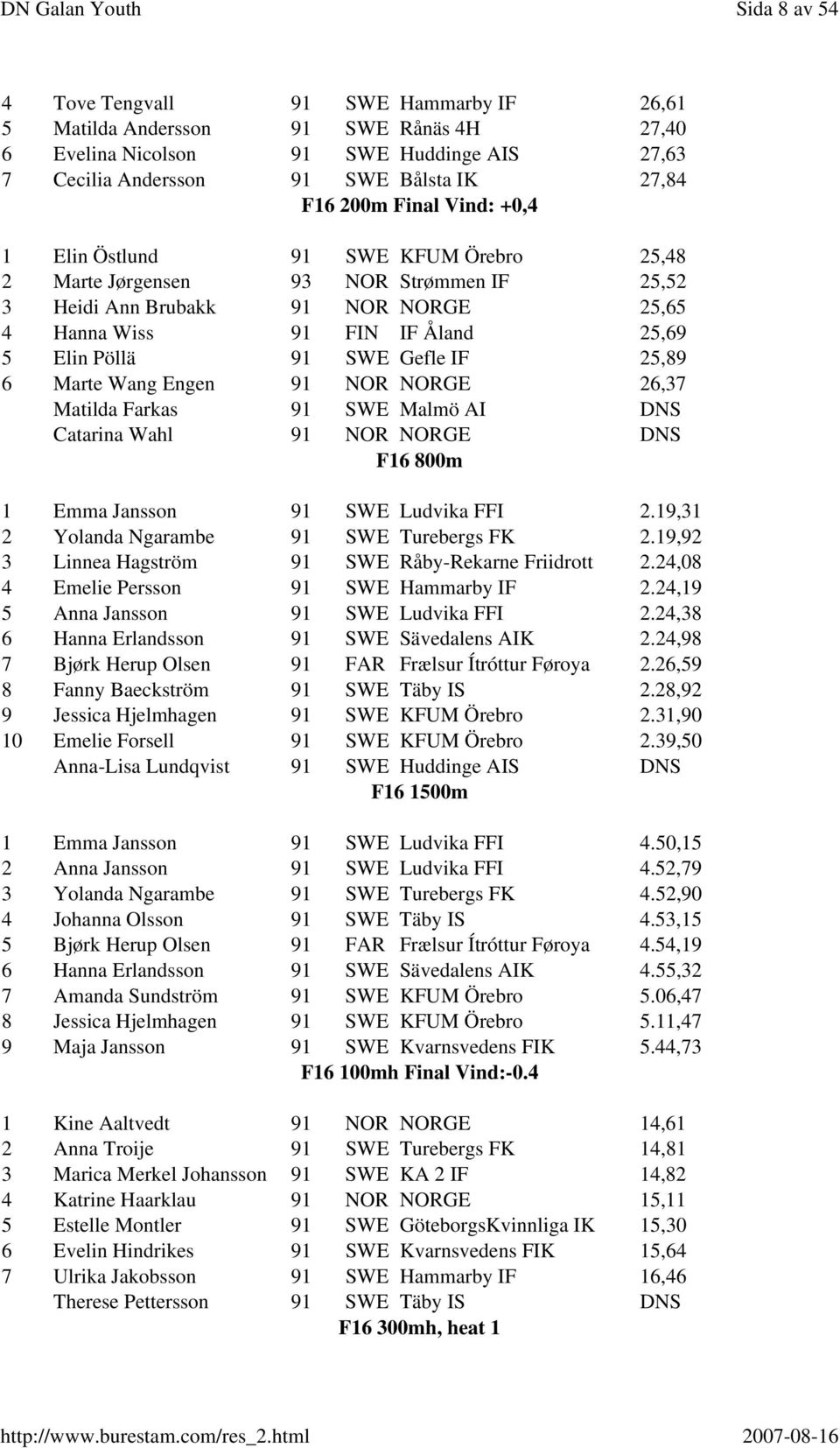25,89 6 Marte Wang Engen 91 NOR NORGE 26,37 Matilda Farkas 91 SWE Malmö AI DNS Catarina Wahl 91 NOR NORGE DNS F16 800m 1 Emma Jansson 91 SWE Ludvika FFI 2.