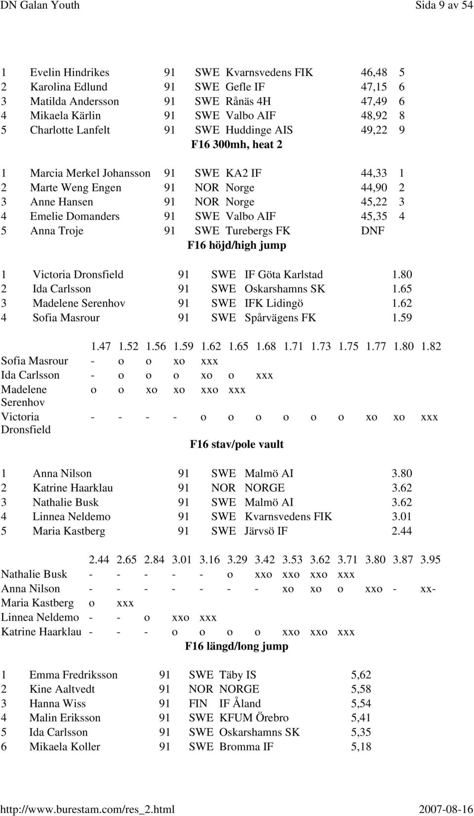 Domanders 91 SWE Valbo AIF 45,35 4 5 Anna Troje 91 SWE Turebergs FK DNF F16 höjd/high jump 1 Victoria Dronsfield 91 SWE IF Göta Karlstad 1.80 2 Ida Carlsson 91 SWE Oskarshamns SK 1.