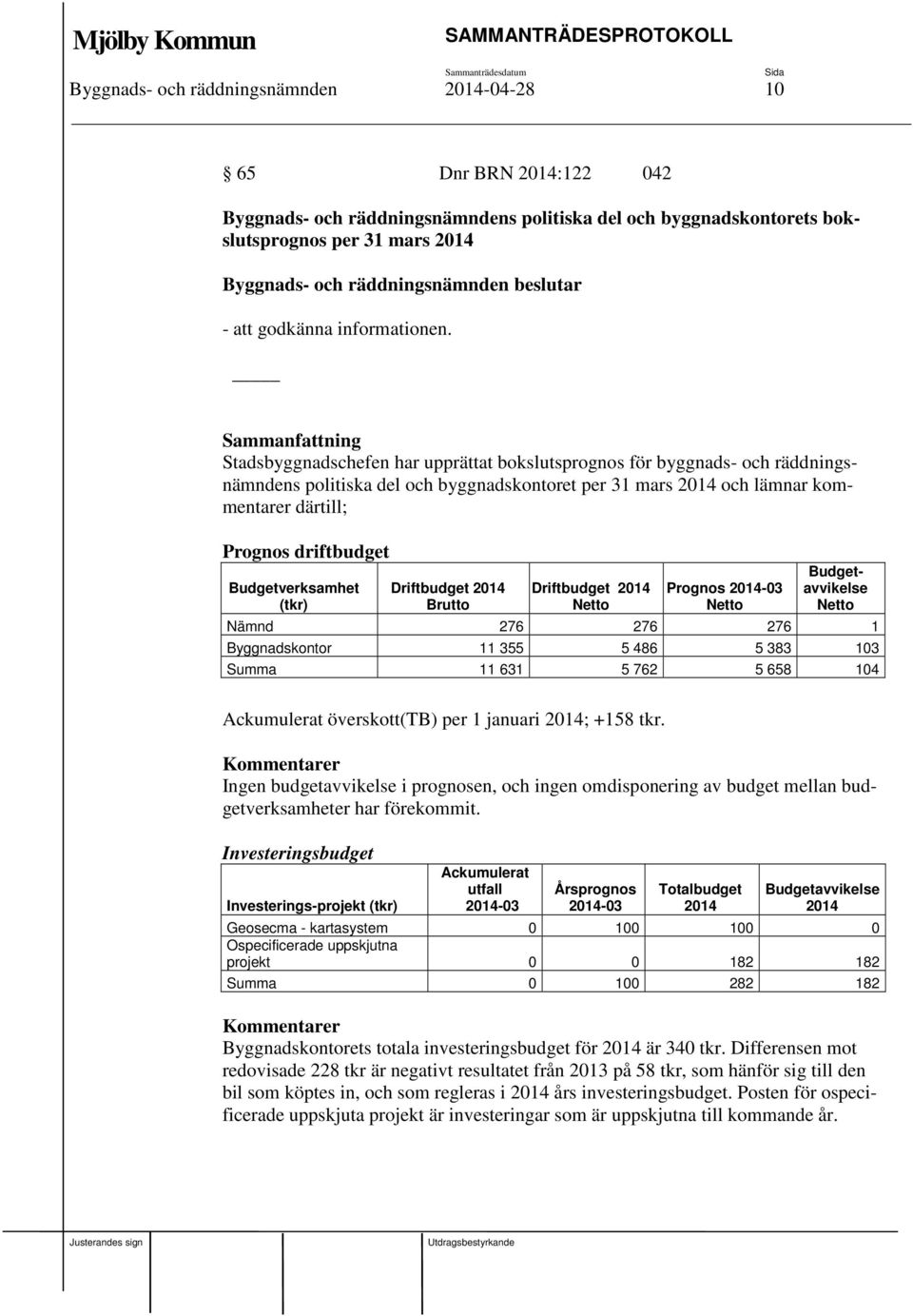 Budgetverksamhet (tkr) Driftbudget 2014 Brutto Driftbudget 2014 Netto Prognos 2014-03 Netto Budgetavvikelse Netto Nämnd 276 276 276 1 Byggnadskontor 11 355 5 486 5 383 103 Summa 11 631 5 762 5 658