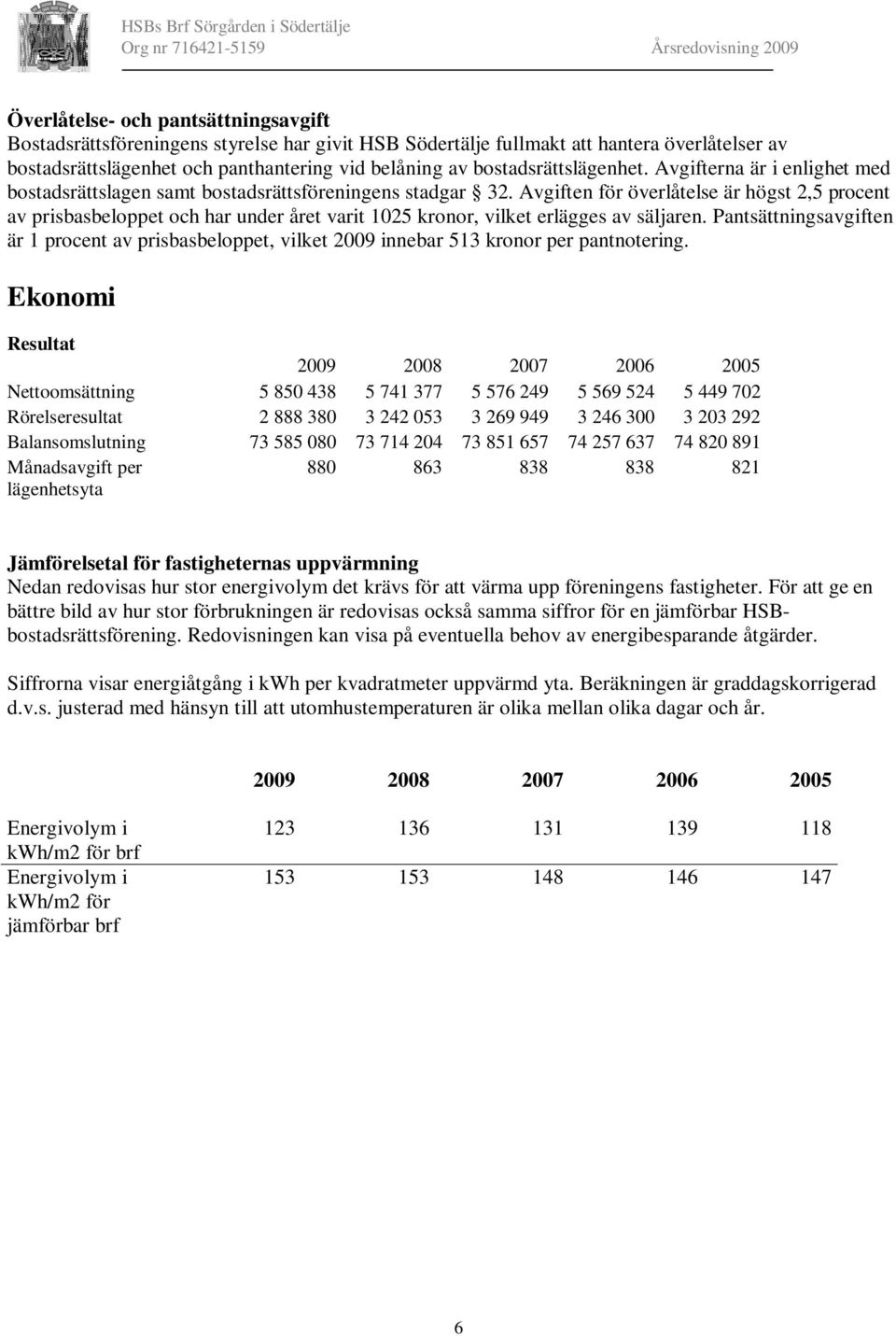 Avgiften för överlåtelse är högst 2,5 procent av prisbasbeloppet och har under året varit 1025 kronor, vilket erlägges av säljaren.