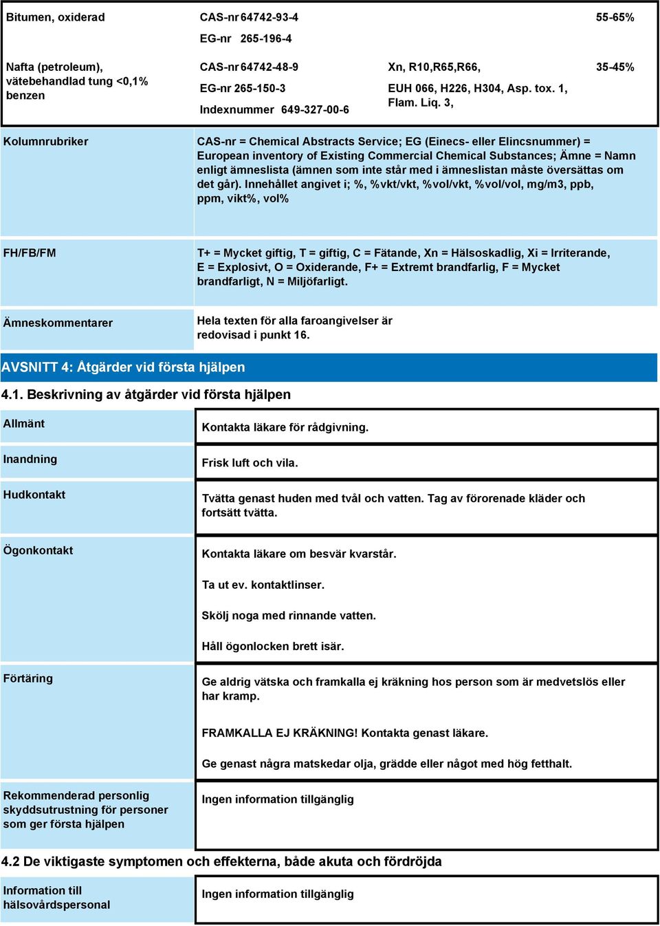 3, 35-45% Kolumnrubriker CAS-nr = Chemical Abstracts Service; EG (Einecs- eller Elincsnummer) = European inventory of Existing Commercial Chemical Substances; Ämne = Namn enligt ämneslista (ämnen som