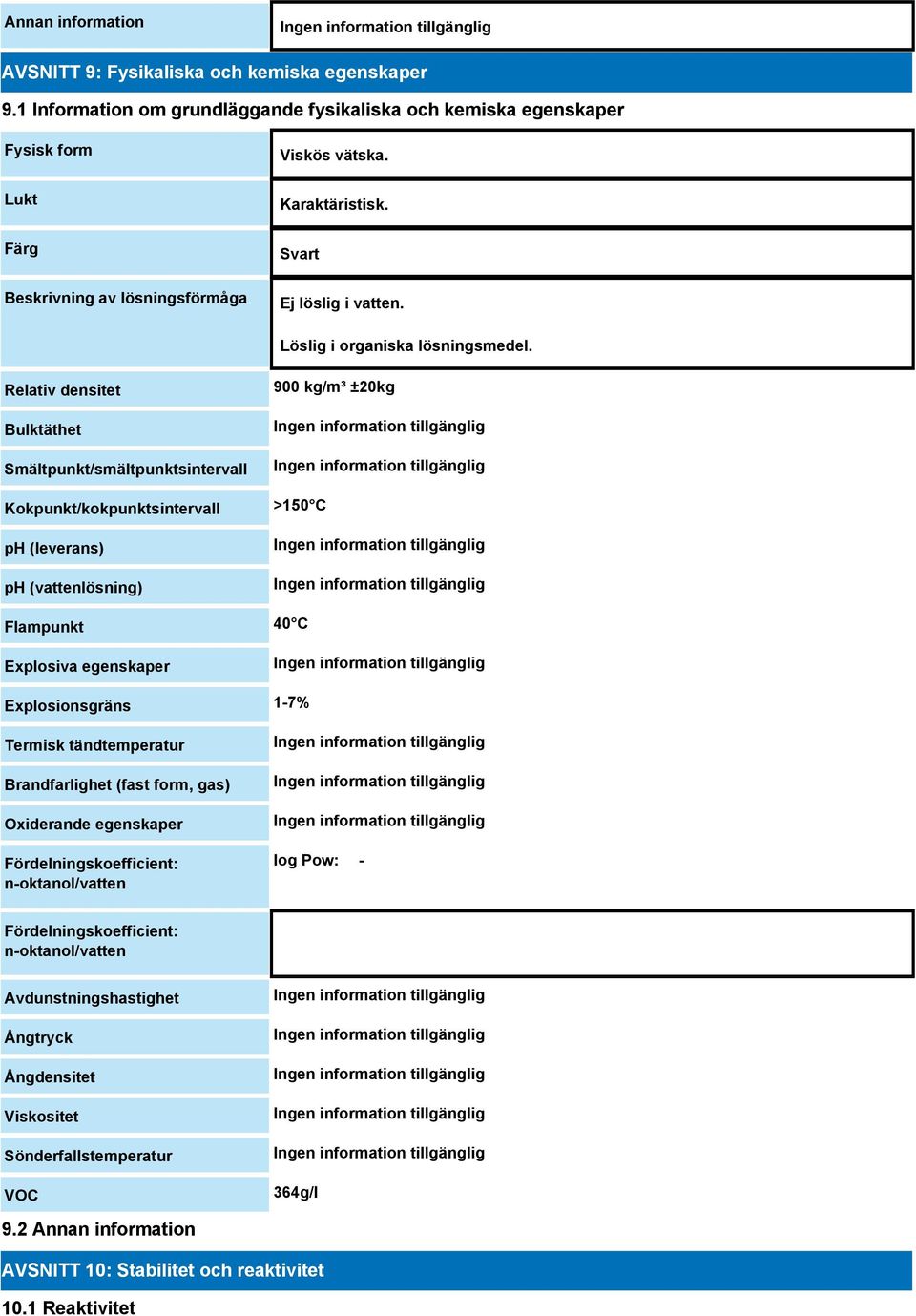 Relativ densitet Bulktäthet Smältpunkt/smältpunktsintervall Kokpunkt/kokpunktsintervall ph (leverans) ph (vattenlösning) 900 kg/m³ ±20kg >150 C Flampunkt 40 C Explosiva egenskaper Explosionsgräns