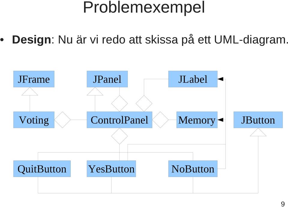 JFrame JPanel JLabel Voting