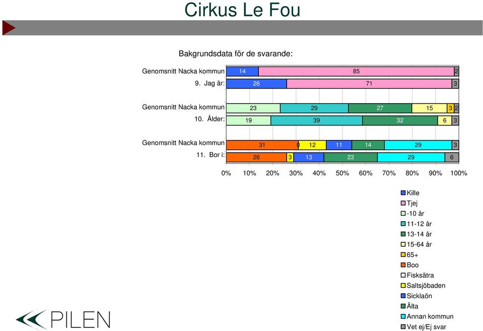 Bor i: 6 0 9 9 6 0% 0% 0% 0% 0% 50% 60% 70% 0% 90% 00% Kille
