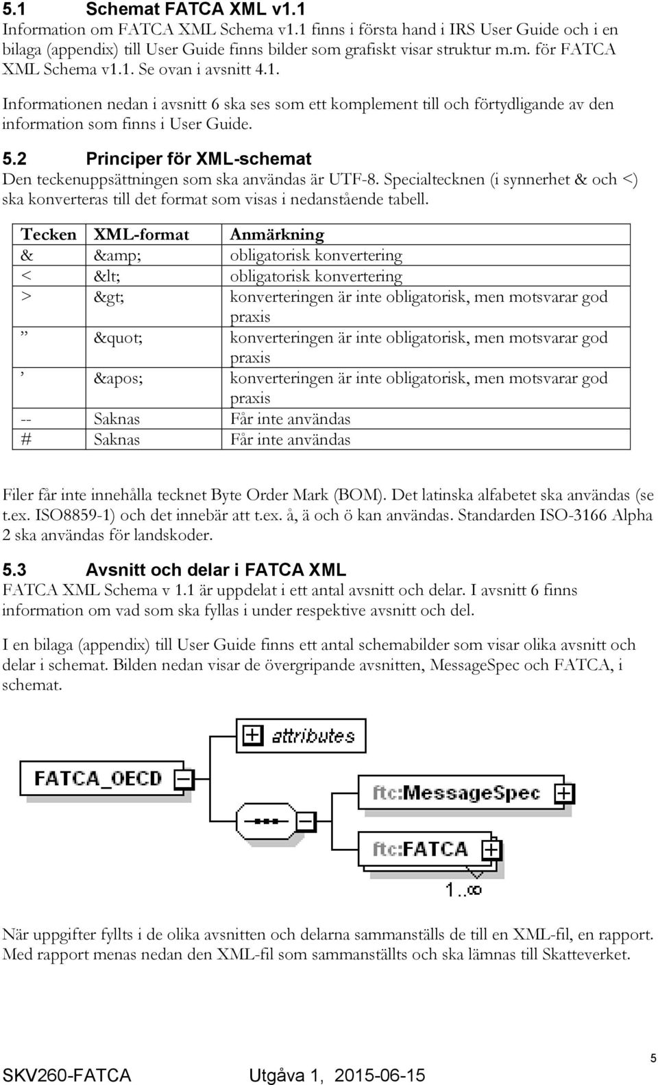 2 Principer för XML-schemat Den teckenuppsättningen som ska användas är UTF-8. Specialtecknen (i synnerhet & och <) ska konverteras till det format som visas i nedanstående tabell.