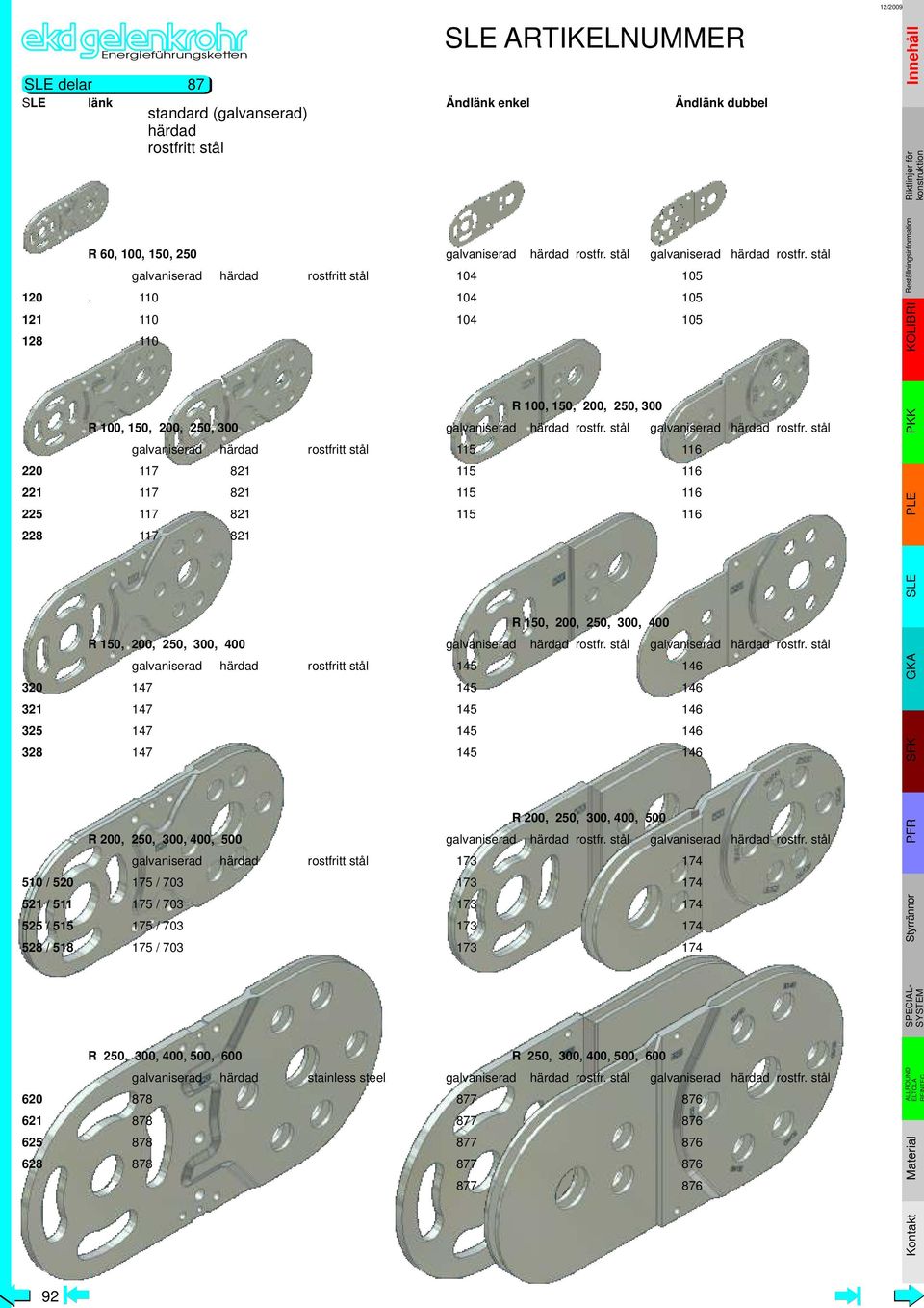 150, 200, 250, 300, 400 galvaniserad härdad rostfritt stål R 200, 250, 300, 400, 500 510 / 520 175 / 703 521 / 511 175 / 703 525 / 515 175 / 703 528 / 518 175 / 703 620 878 621 878 625 878 628 878