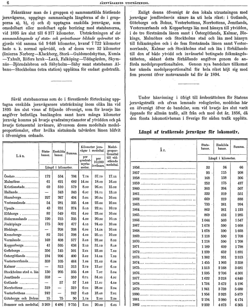 egde beröring med statsbanorna, vid 1895 års slut till 6 377 kilometer.