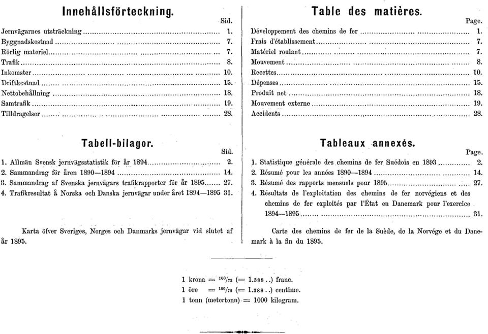 Tabell-bilagor. Sid. 1. Allmän Svensk jernvägsstatistik för år 1894 2. 2. Sammandrag för åren 1890 1894 14. 3. Sammandrag af Svenska jernvägars trafikrapporter för år 1895 27. 4.