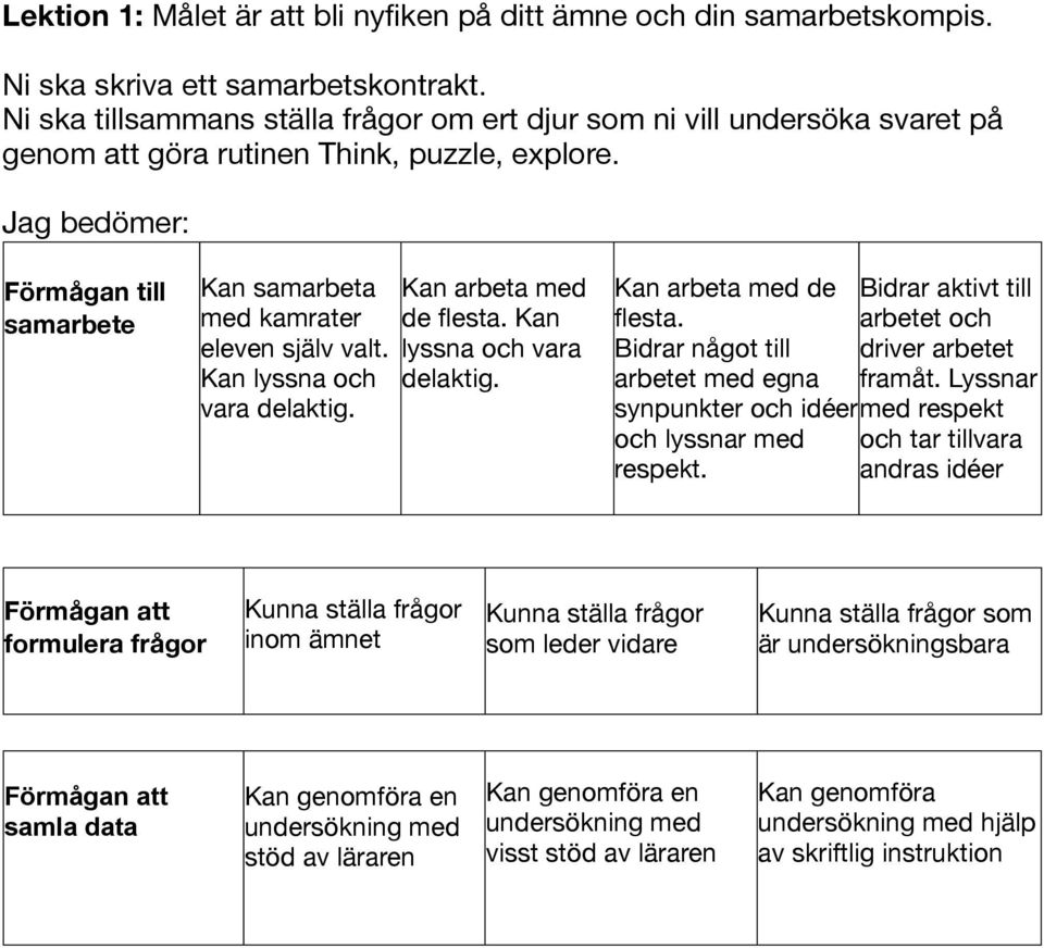 Kan lyssna och vara delaktig. Kan arbeta med de flesta. Kan lyssna och vara delaktig. Kan arbeta med de flesta. Bidrar något till arbetet med egna synpunkter och idéer och lyssnar med respekt.