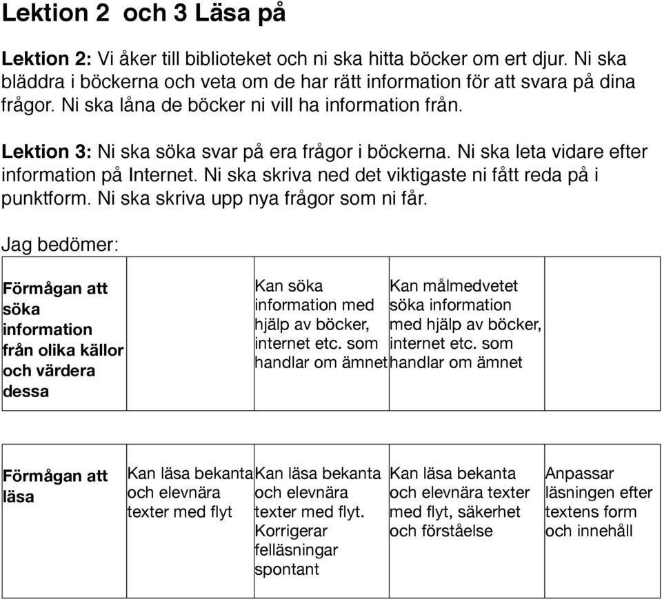 Ni ska skriva ned det viktigaste ni fått reda på i punktform. Ni ska skriva upp nya frågor som ni får.