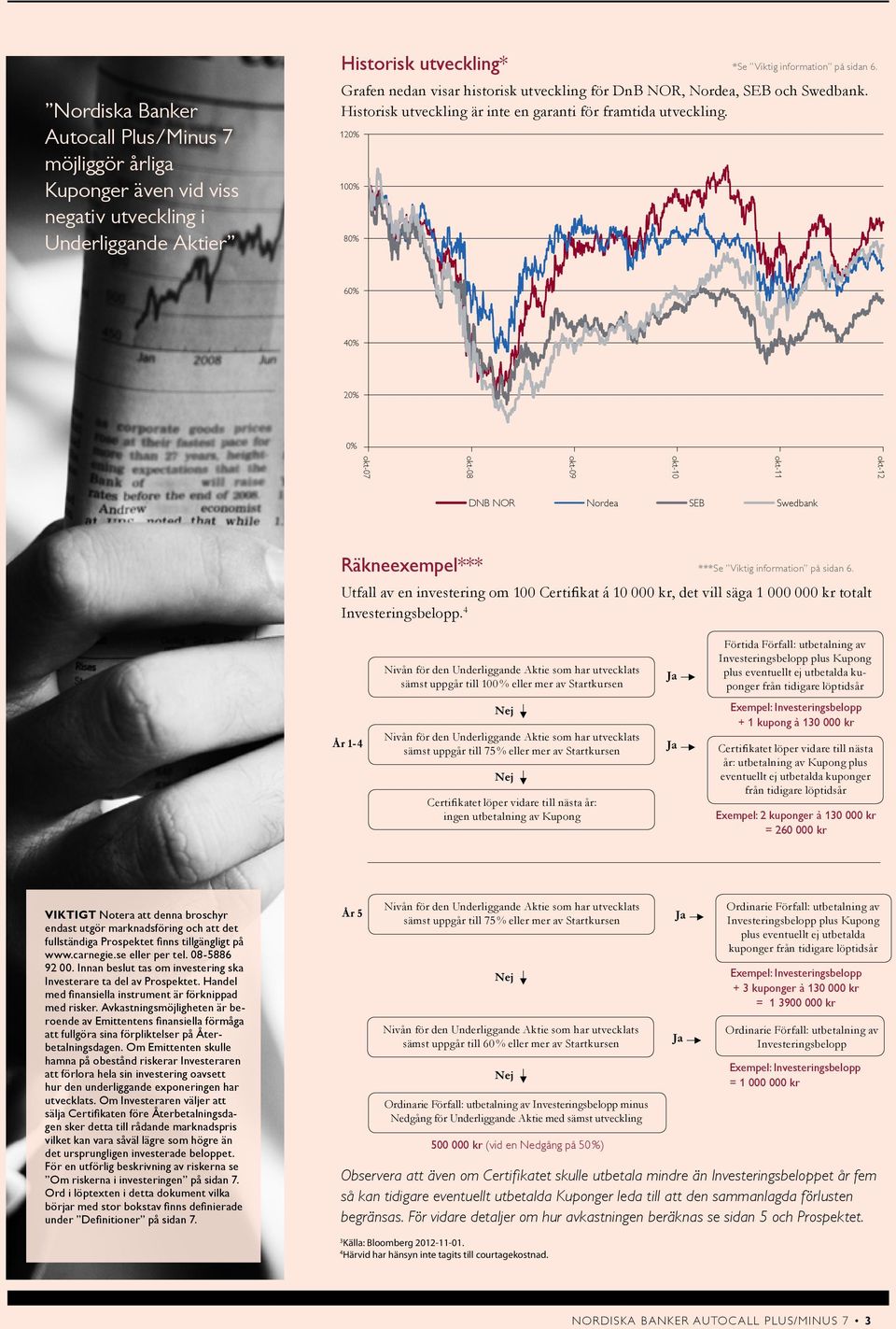 120% 100% 80% 60% 40% 20% 0% okt-12 okt-11 okt-10 okt-09 okt-08 okt-07 DNB NOR Nordea SEB Swedbank Räkneexempel*** ***Se Viktig information på sidan 6.