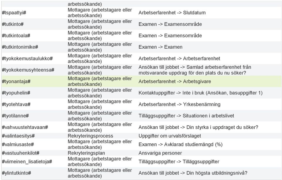 #tyonantaja# Arbetserfarenhet -> Arbetsgivare #tyopuhelin# Kontaktuppgifter -> Inte i bruk (Ansökan, basuppgifter 1) #tyotehtava# Arbetserfarenhet -> Yrkesbenämning #tyotilanne# Tilläggsuppgifter ->