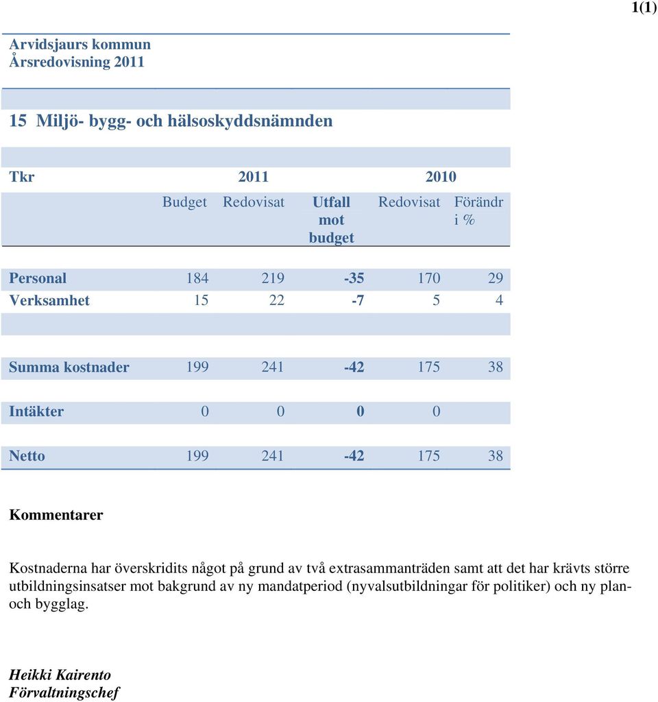 241-42 175 38 Kommentarer Kostnaderna har överskridits något på grund av två extrasammanträden samt att det har krävts större