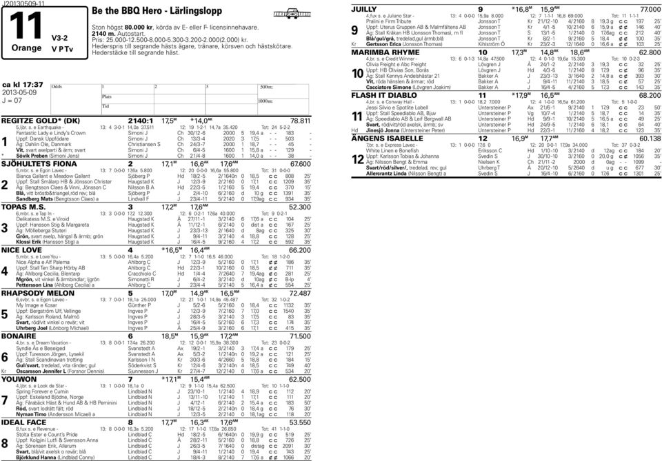 0 Tot: -- Fantastic Lady e Lindy s Crown Simoni J Ch 0/ - 000, a - - - Uppf: Dansk Uppfödare Simoni J Ch / - 00, - - 0 - Äg: Dahlin Ole, Danmark Christiansen S Ch / - 000, - - - Vit, svart axelparti