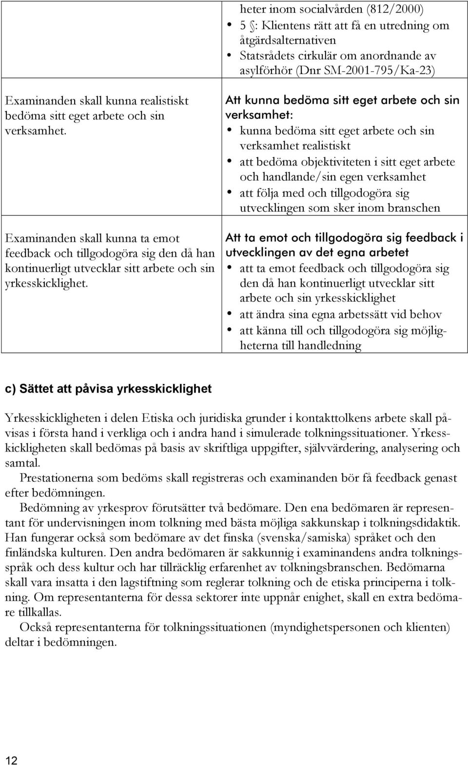 Att kunna bedöma sitt eget arbete och sin verksamhet: kunna bedöma sitt eget arbete och sin verksamhet realistiskt att bedöma objektiviteten i sitt eget arbete och handlande/sin egen verksamhet att