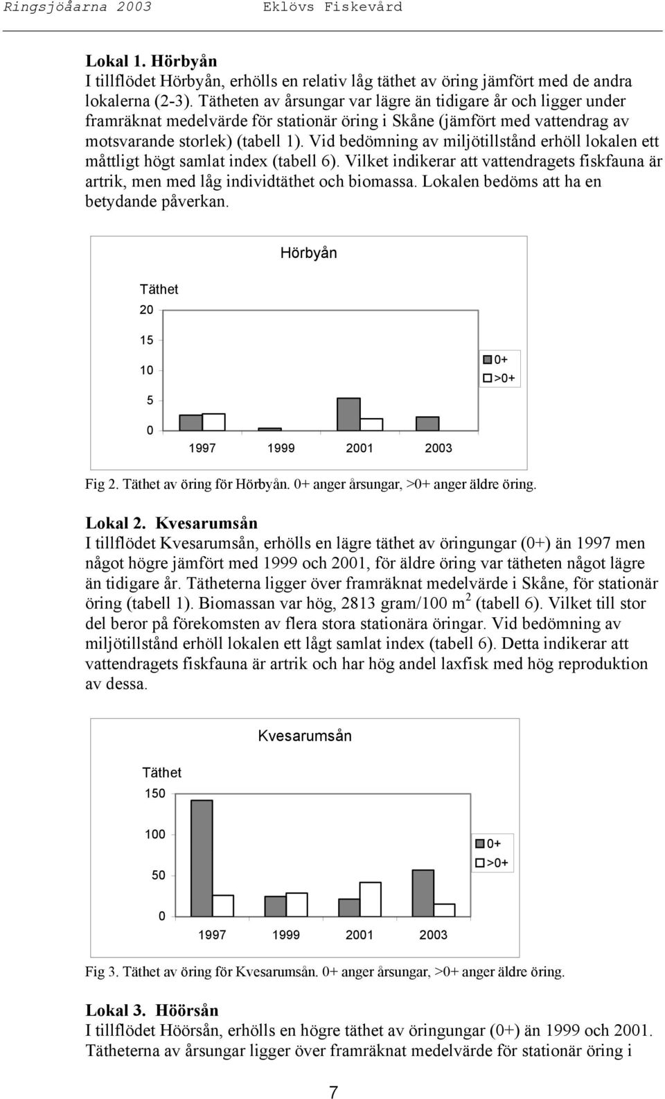 Vid bedömning av miljötillstånd erhöll lokalen ett måttligt högt samlat index (tabell 6). Vilket indikerar att vattendragets fiskfauna är artrik, men med låg individtäthet och biomassa.