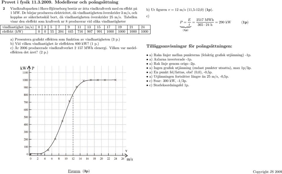 Tabellen visar den eleffekt som kraftverk nr 8 producerar vid olika vindhastigheter vindhastighet (m/s) 0 3 5 7 9 11 13 15 17 19 21 24 eleffekt (kw) 0 0 55 204 445 716 907 991 1000 1000 1000 1000 b)