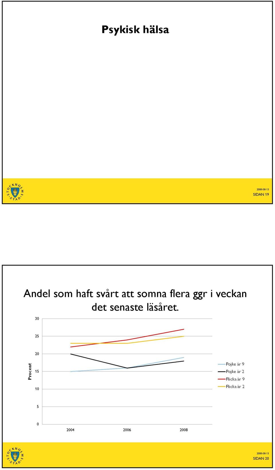 somna flera ggr i veckan
