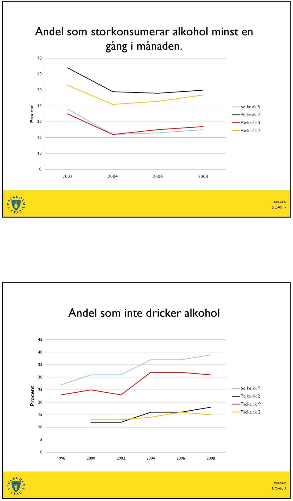 månaden.