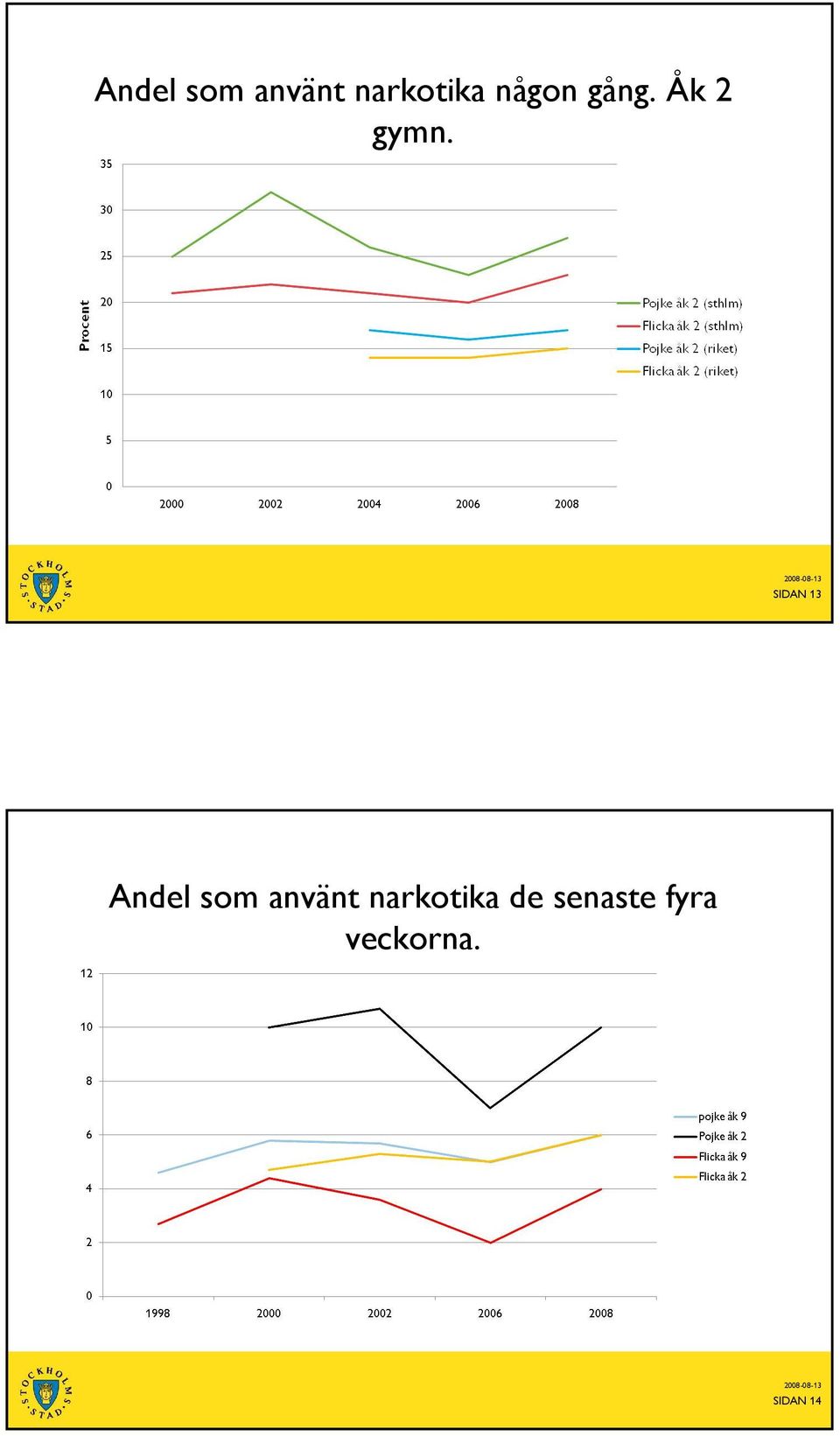 SIDAN 13  de senaste fyra